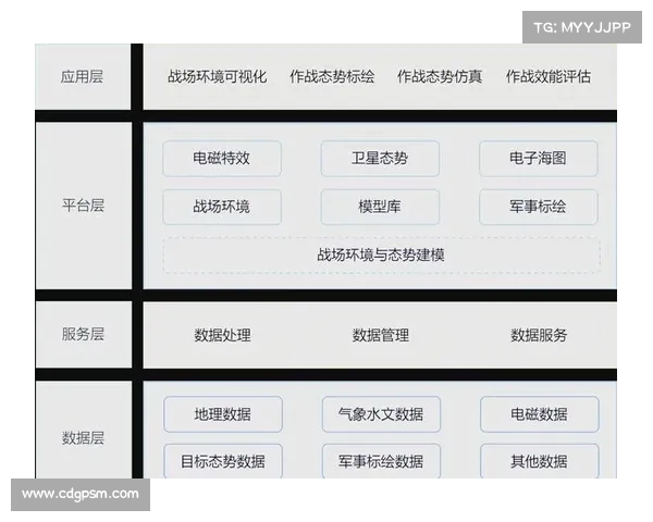 高级战术与战略创新在现代战争中的应用与发展探讨 高级战术与战略创新在现代战争中的应用与发展探讨